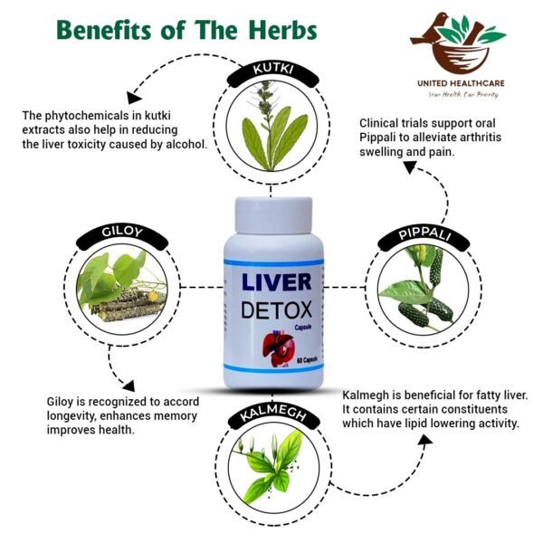 Liver Detoxify Capsules